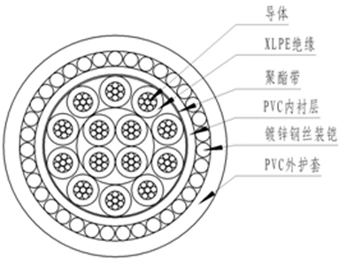 塑料絕緣控制電纜