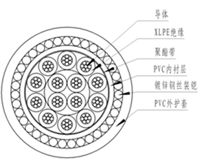 塑料絕緣控制電纜